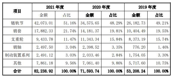 主營(yíng)業(yè)務(wù)收入產(chǎn)品類別分析.jpg 主營(yíng)業(yè)務(wù)收入產(chǎn)品類別分析.jpg