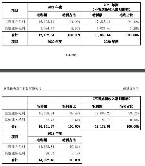 營(yíng)業(yè)毛利構(gòu)成及分析.jpg 營(yíng)業(yè)毛利構(gòu)成及分析.jpg