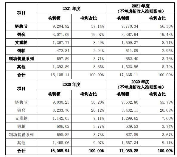 主營(yíng)業(yè)務(wù)毛利構(gòu)成及變動(dòng)分析.jpg 主營(yíng)業(yè)務(wù)毛利構(gòu)成及變動(dòng)分析.jpg