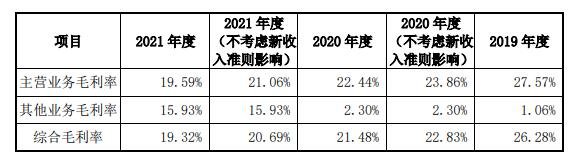 毛利率分析.jpg 毛利率分析.jpg