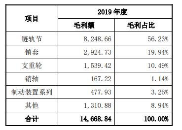 主營(yíng)業(yè)務(wù)毛利構(gòu)成及變動(dòng)分析 2.jpg 主營(yíng)業(yè)務(wù)毛利構(gòu)成及變動(dòng)分析 2.jpg