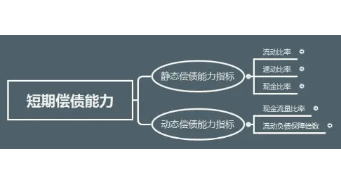 短期償債能力.png