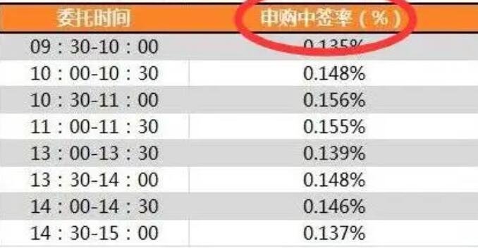 申股中簽率.jpg 申股中簽率.jpg