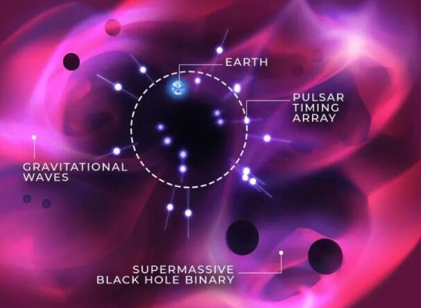 科学家预测合并超大质量黑洞的引力波.jpg
