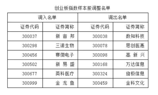 創業板指數樣本股.jpg