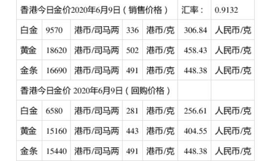 香港黄金市场价格.jpg