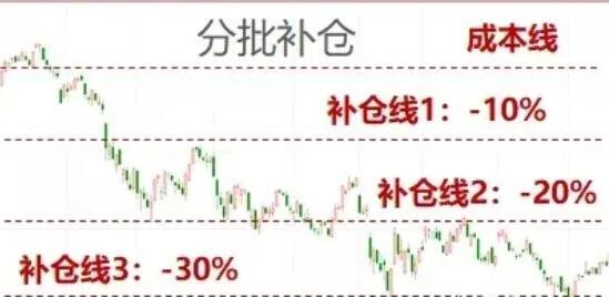 基金补仓分批.jpg