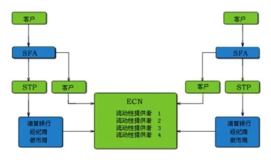 ECN平台是做什么的？ECN平台有什么优势？