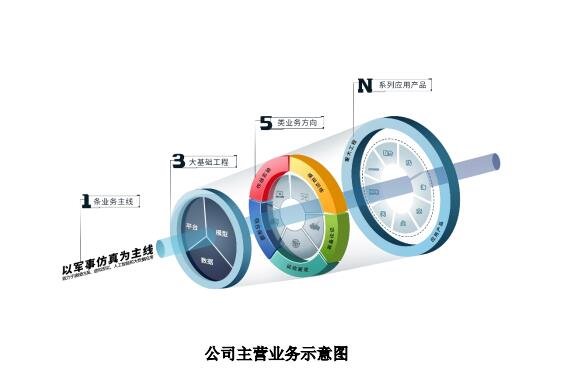 公司主營(yíng)業(yè)務(wù)概況.jpg 公司主營(yíng)業(yè)務(wù)概況.jpg