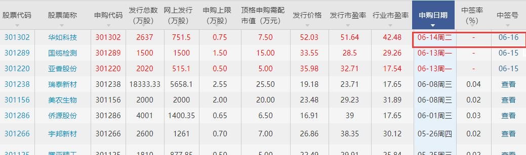 華如科技中簽號.jpg 華如科技中簽號.jpg