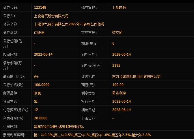 上能轉(zhuǎn)債申購(gòu)價(jià)值.jpg 上能轉(zhuǎn)債申購(gòu)價(jià)值.jpg