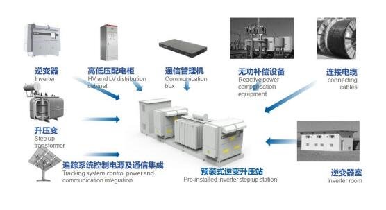 光伏逆變系統(tǒng)具有更高集成度.jpg