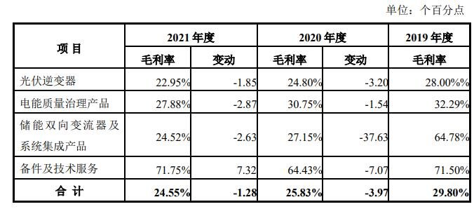 主營(yíng)業(yè)務(wù)分產(chǎn)品毛利構(gòu)成及變動(dòng)分析.jpg 主營(yíng)業(yè)務(wù)分產(chǎn)品毛利構(gòu)成及變動(dòng)分析.jpg
