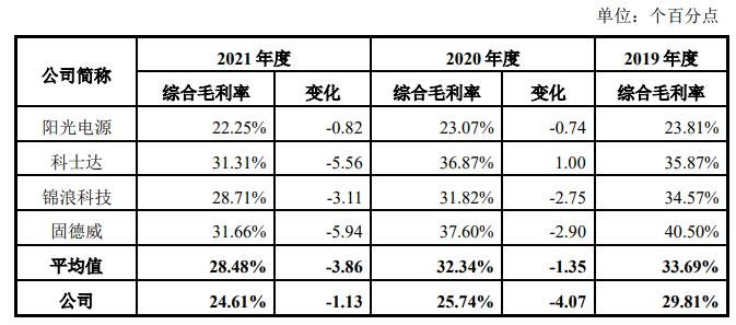 同行業(yè)上市公司業(yè)務(wù)毛利率對(duì)比分析.jpg 同行業(yè)上市公司業(yè)務(wù)毛利率對(duì)比分析.jpg