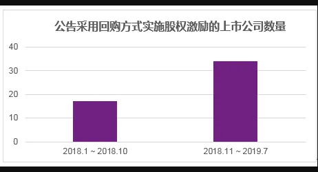 股權(quán)回購(gòu).png
