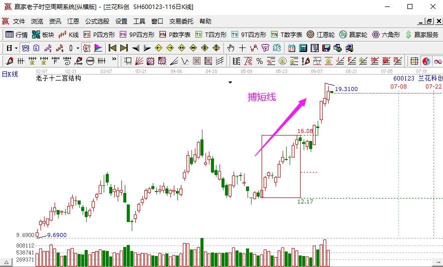 短線投資.jpg 短線投資.jpg