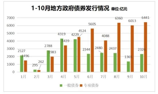 地方政府債發(fā)行狀況.jpg