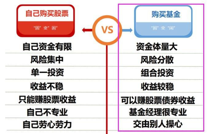 什么是国民基金？国民基金的特点体现在哪些方面？