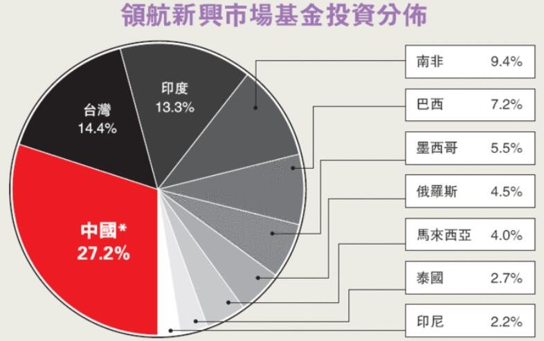 什么是新兴市场基金？买新成立基金有什么好处？