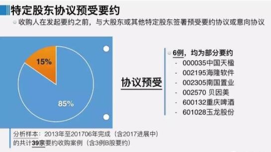 要約收購(gòu)案例.jpg 要約收購(gòu)案例.jpg