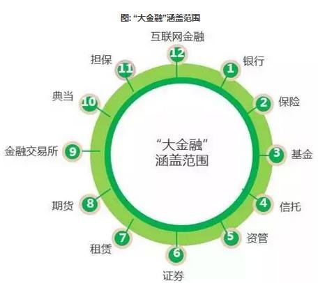大金融板塊 大金融板塊