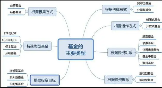 主要基金類型.png 主要基金類型.png