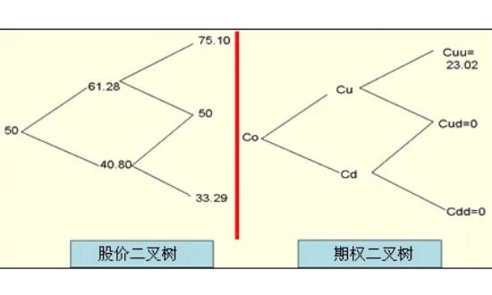 股价期权二叉树.jpg