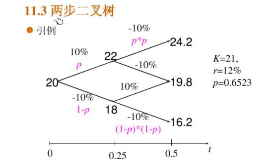 二叉树模型.jpg