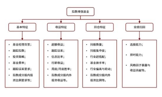 指数增强基金.jpg