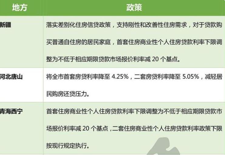 刚需购房成本降至近十年低点，首套房贷款利率下调的作用主要体现在哪里？