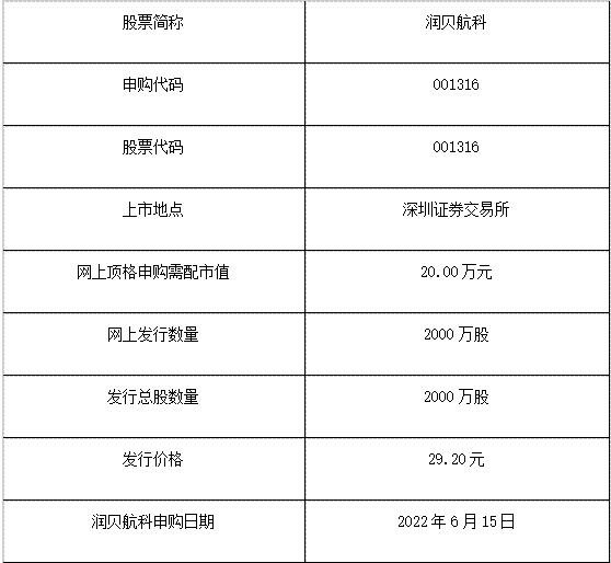 申購信息.jpg