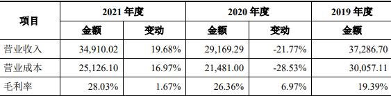 毛利率变动情况.jpg