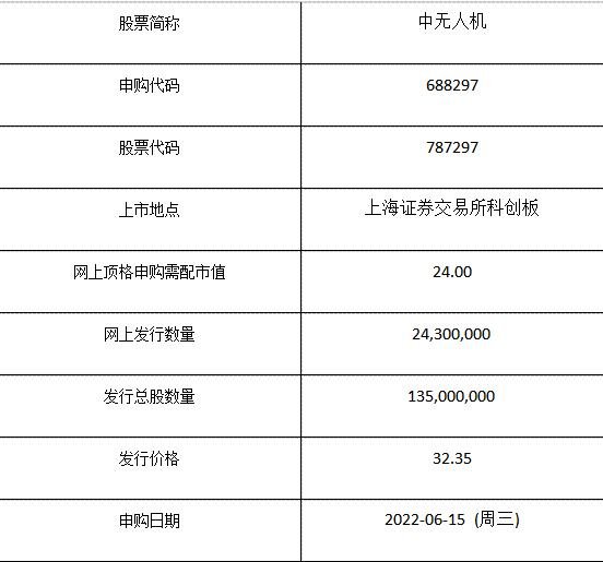 中無人機(jī)信息2.jpg 中無人機(jī)信息2.jpg
