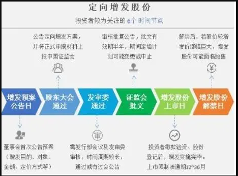 定向增發(fā)股份.png 定向增發(fā)股份.png