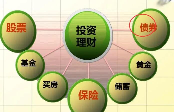 債券型理財產(chǎn)品.jpg