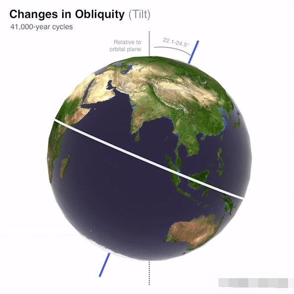 倾角是地球相对于轨道平面的倾斜角度.jpg