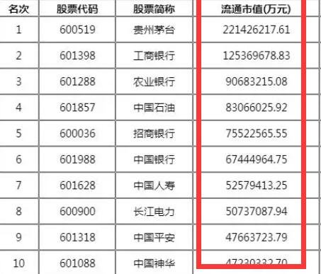 一些股票的流通市值.jpg 一些股票的流通市值.jpg