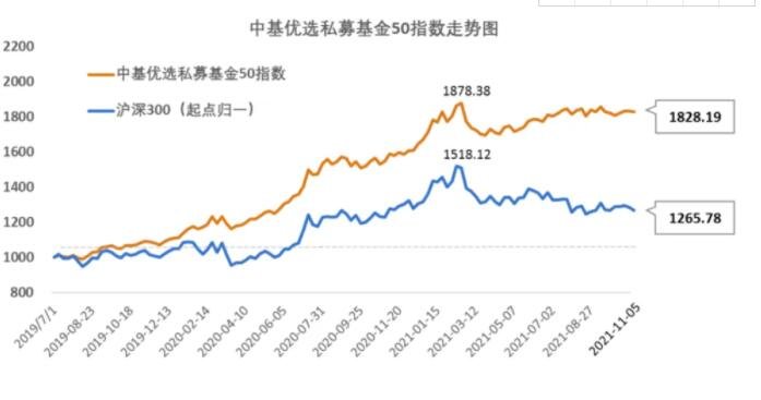 部分基金的走势图.jpg