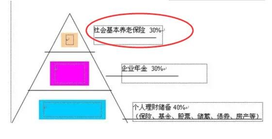 什么是养老保险基金？养老保险基金和养老保险有什么区别？