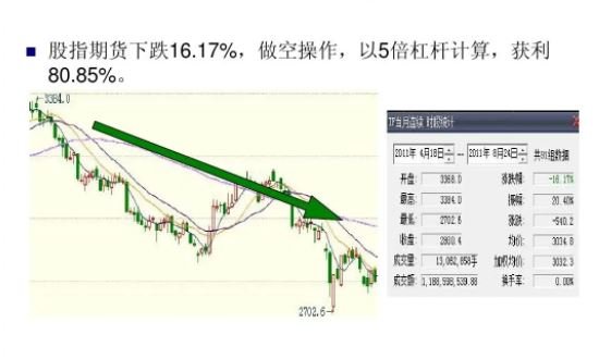 做空期貨.jpg 做空期貨.jpg