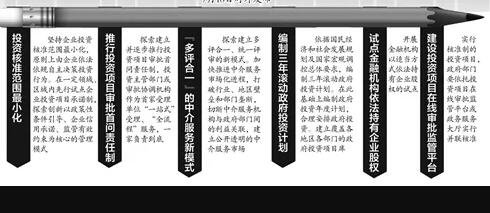 投融資體制改革內(nèi)容.jpg