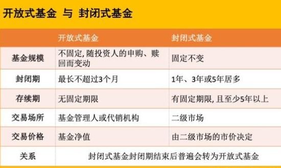 开放式、封闭式基金.jpg