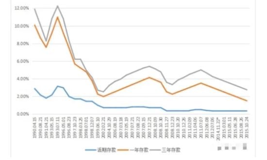 历年基准利率下调.jpg