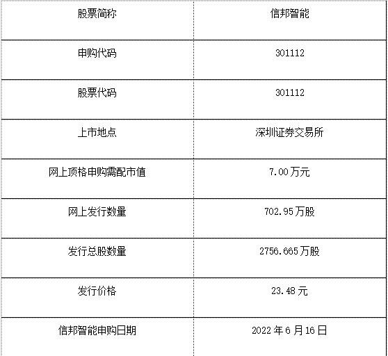 申購信息.jpg 申購信息.jpg