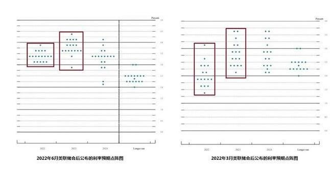加息預(yù)測圖.jpg 加息預(yù)測圖.jpg