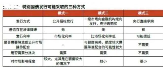 國(guó)債發(fā)行的三種方式.jpg