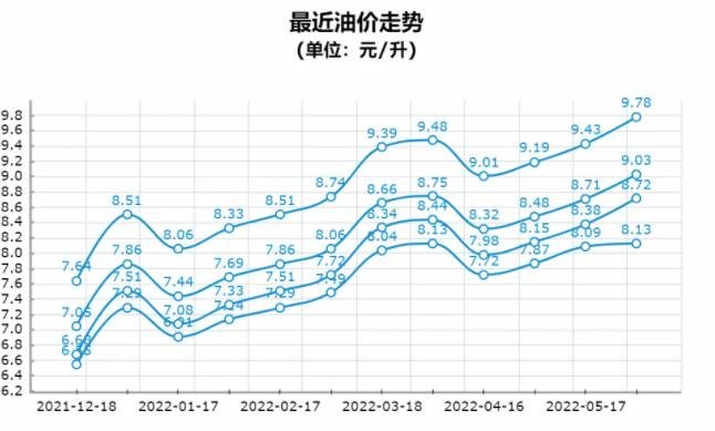 最近油價(jià)走勢(shì).jpg 最近油價(jià)走勢(shì).jpg