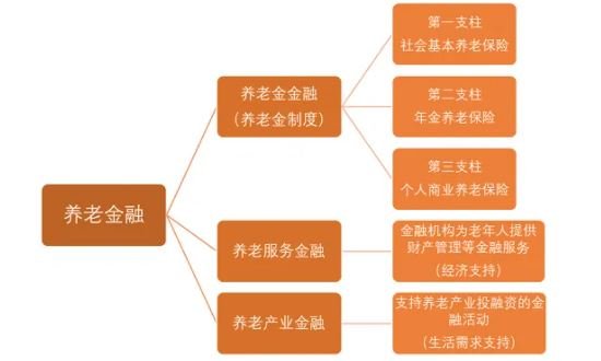 養(yǎng)老金融.jpg 養(yǎng)老金融.jpg