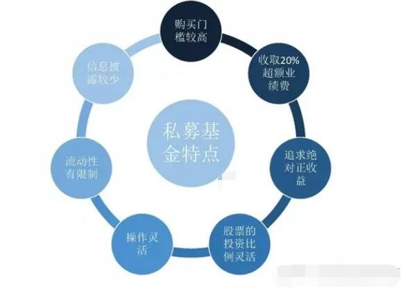 私募基金管理办法有哪些？私募基金的特点分析？