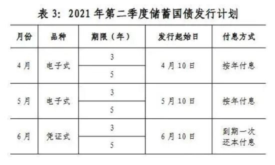 國債發(fā)行計劃2021.jpg